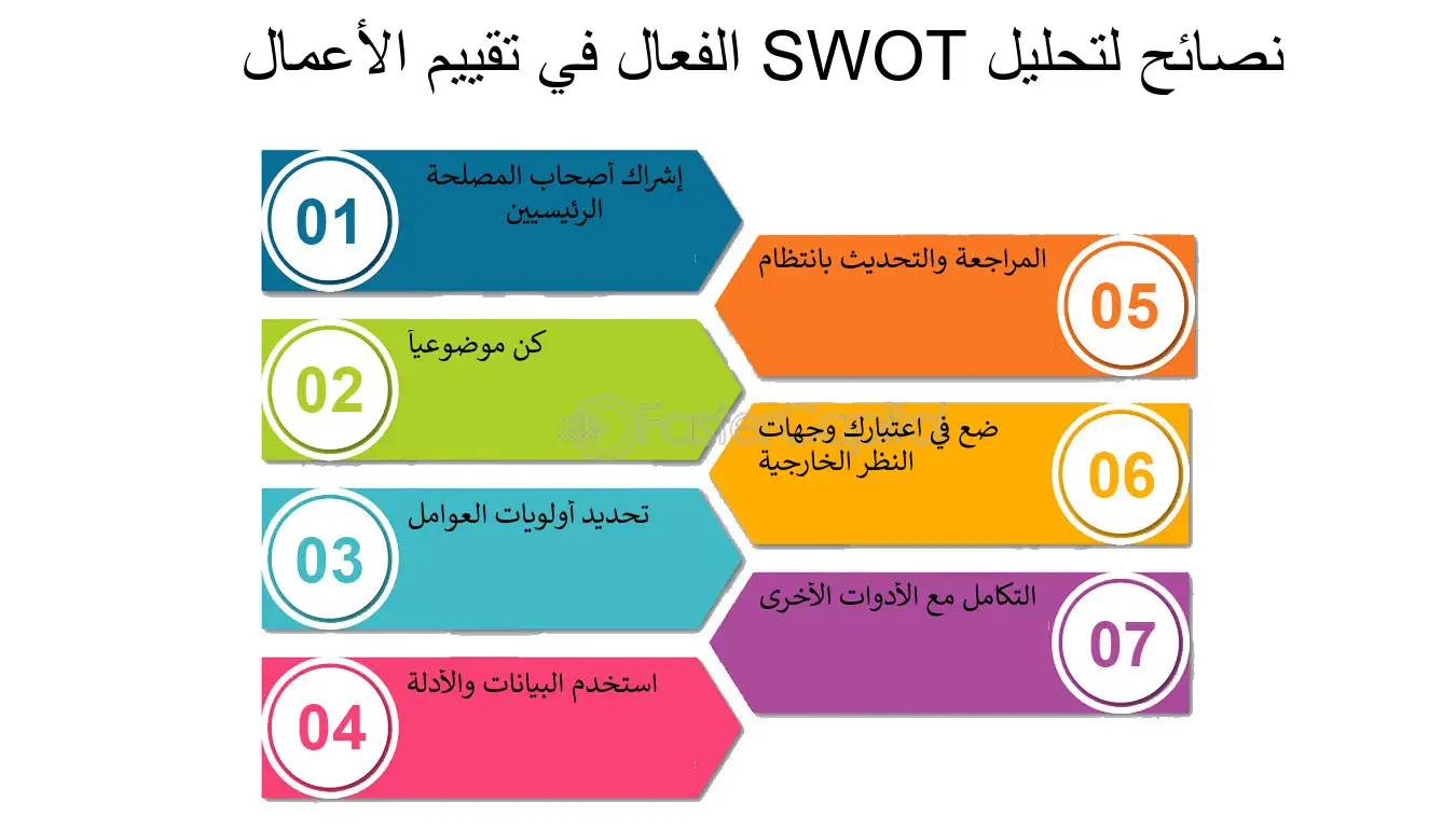 نصائح لتحليل SWOT الفعال في تقييم الأعمال