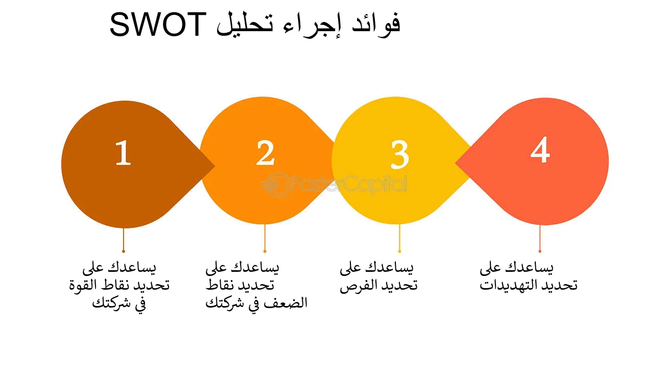 فوائد إجراء تحليل SWOT للشركات الناشئة