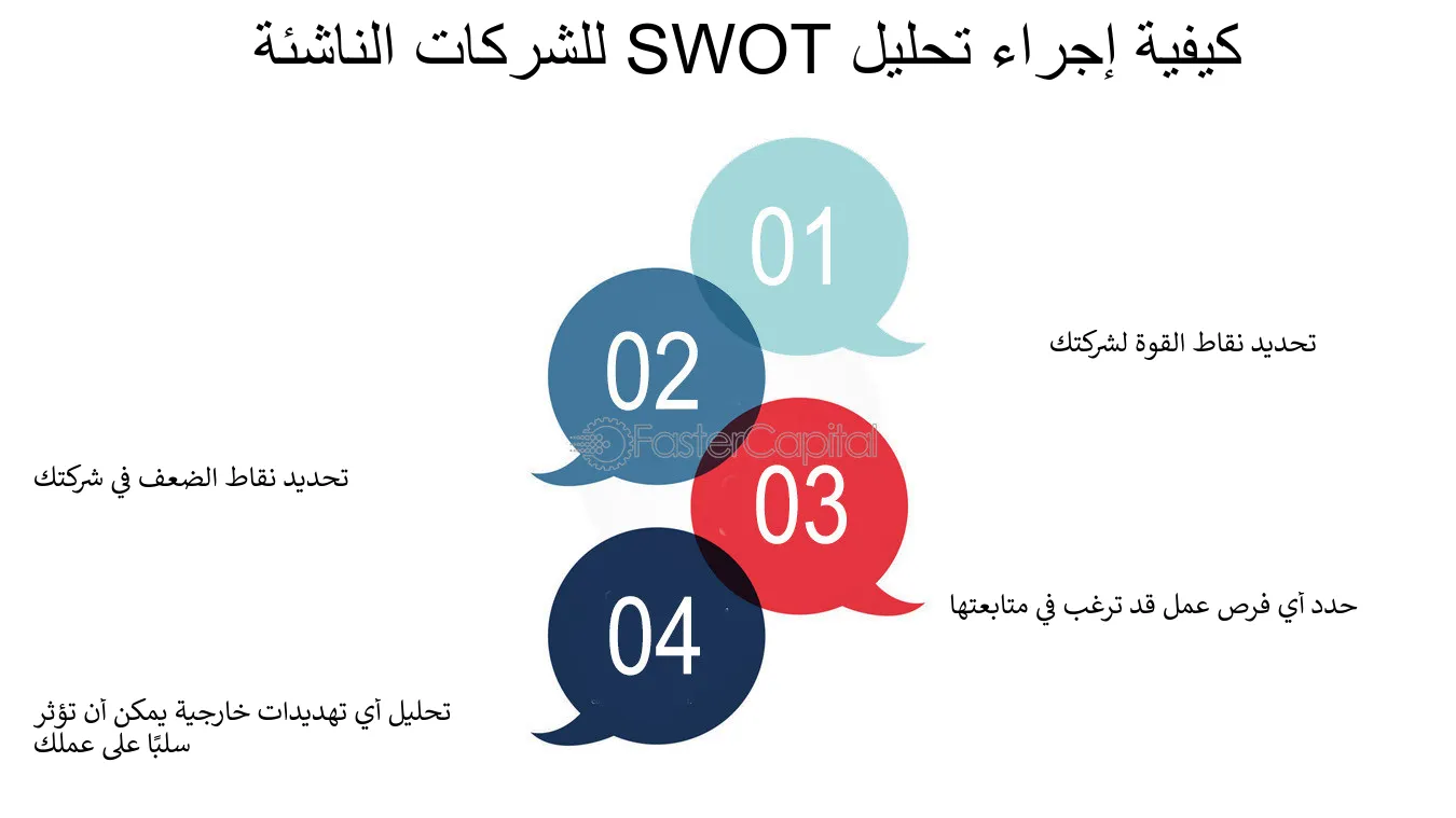 كيفية إجراء تحليل SWOT للشركات الناشئة